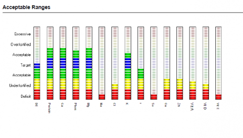 The outcome of the acceptable ranges of what Ali was feeding Felix
