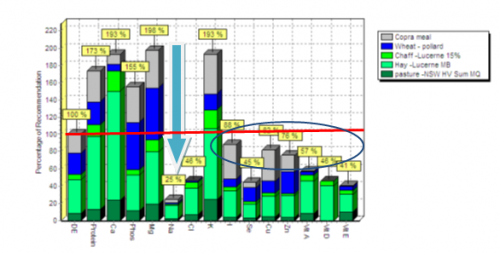 INTAKE GRAPH-meaning the results of what Ali is feeding Felix